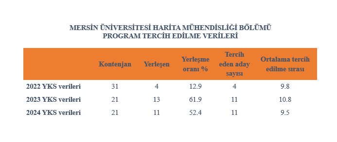 Program Tercih Edilme Durumları detayı için tıklayınız