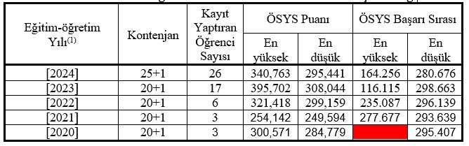 Mersin Üniversitesi Metalurji ve Malzeme Mühendisliği Bölümü Tercih Edilme Durumları detayı için tıklayınız